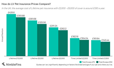 lv lifetime pet insurance